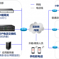 園區(qū)電話系統(tǒng)解決方案