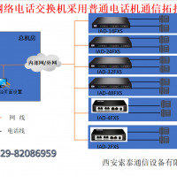 網(wǎng)絡電話交換機采用普通電話機解決方案