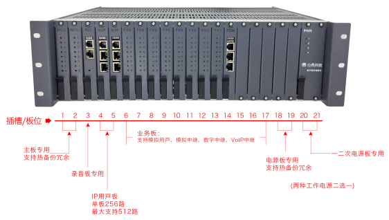 SPC8000-G3 綜合管廊應急電話調度系統(tǒng)