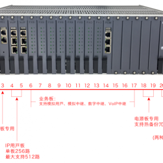 SPC8000-G3 綜合管廊應急電話調度系統(tǒng)